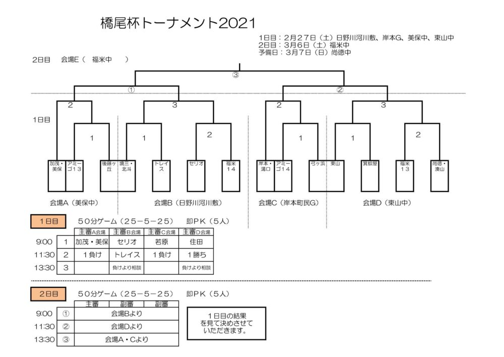 橋尾杯トーナメント21 2月27日1 2回戦 3月6日準決 決勝 Fcアミーゴ公式hp