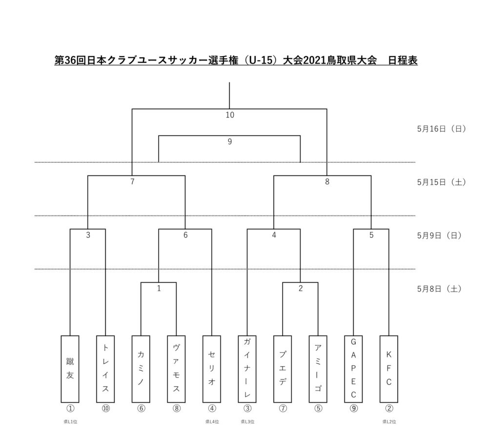 日程 第36回日本クラブユースサッカー選手権 U 15 大会21鳥取県大会 Fcアミーゴ公式hp